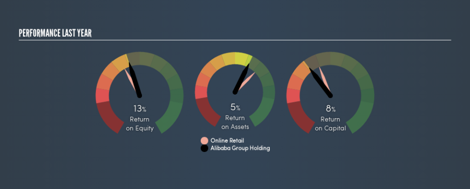 NYSE:BABA Past Revenue and Net Income, May 29th 2019