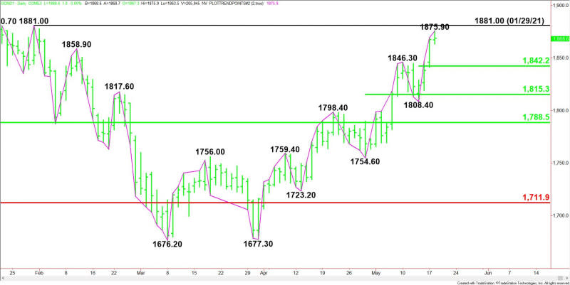 Daily June Comex Gold