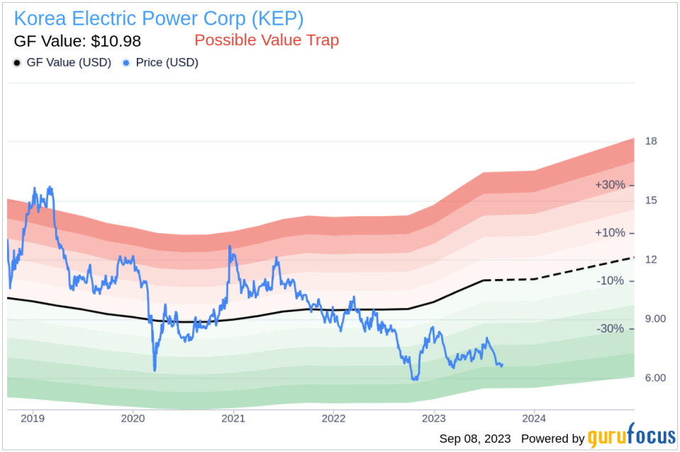 Is Korea Electric Power (KEP) Too Good to Be True? A Comprehensive Analysis of a Potential Value Trap