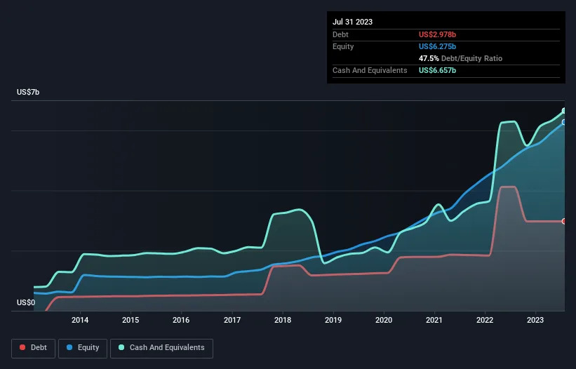 debt-equity-history-analysis