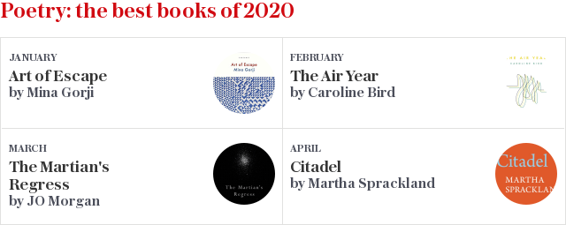 Best poetry books of 2020