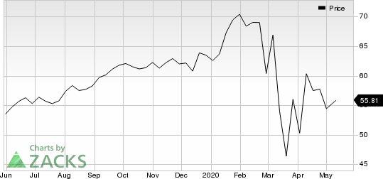 Southern Company The Price