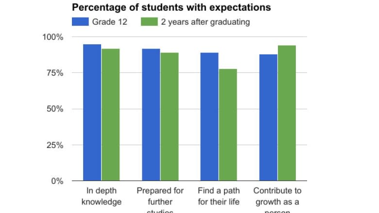 Maritime universities 'largely delivering' on expectations