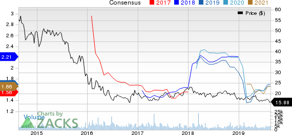 Waddell & Reed Financial, Inc. Price and Consensus