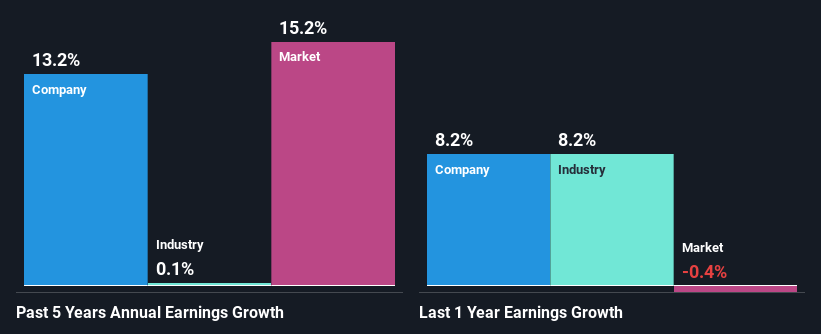 past-earnings-growth