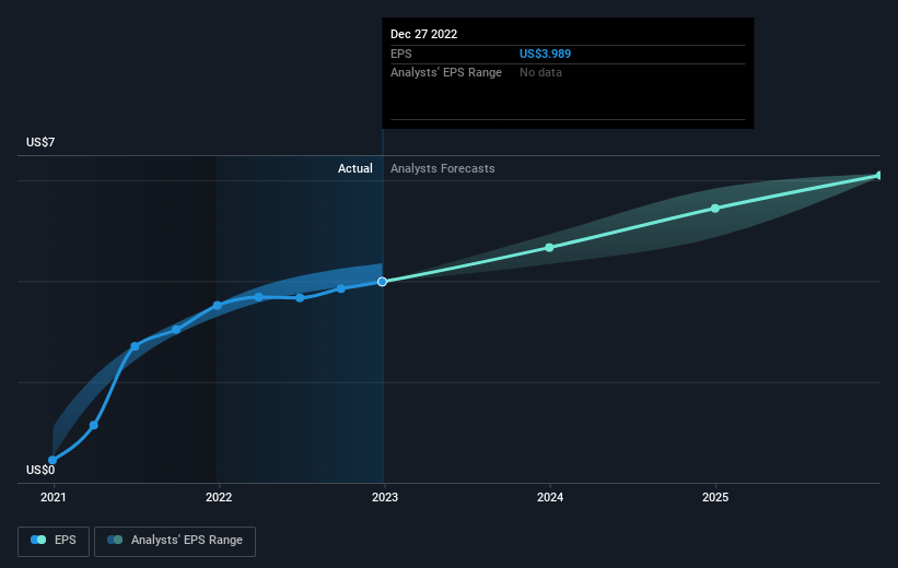 earnings-per-share-growth