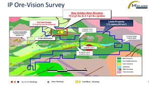 IP Ore-Vision Survey