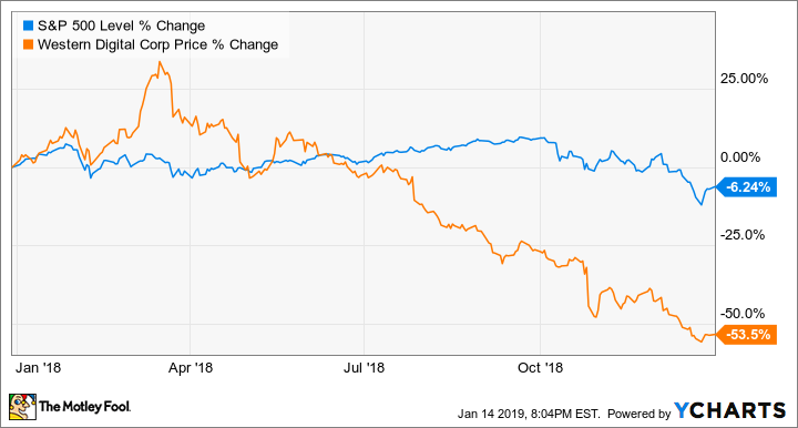 ^SPX Chart