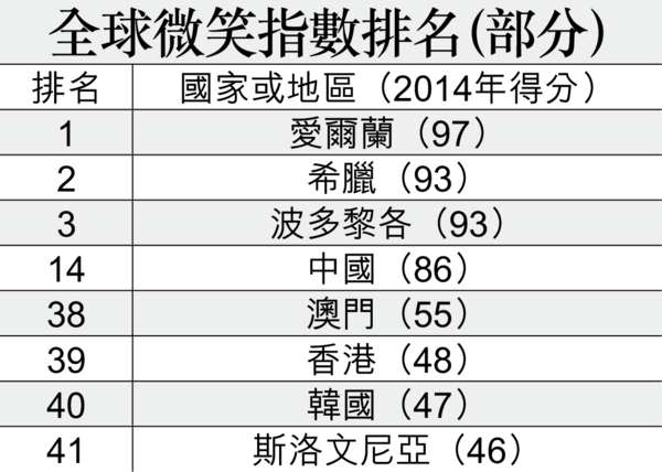 石老師工作室 - 優質服務在微笑