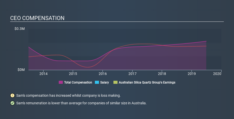 ASX:ASQ CEO Compensation, January 20th 2020