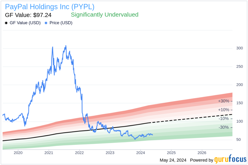 Insider Sale: Director Deborah Messemer Sells Shares of PayPal Holdings Inc (PYPL)