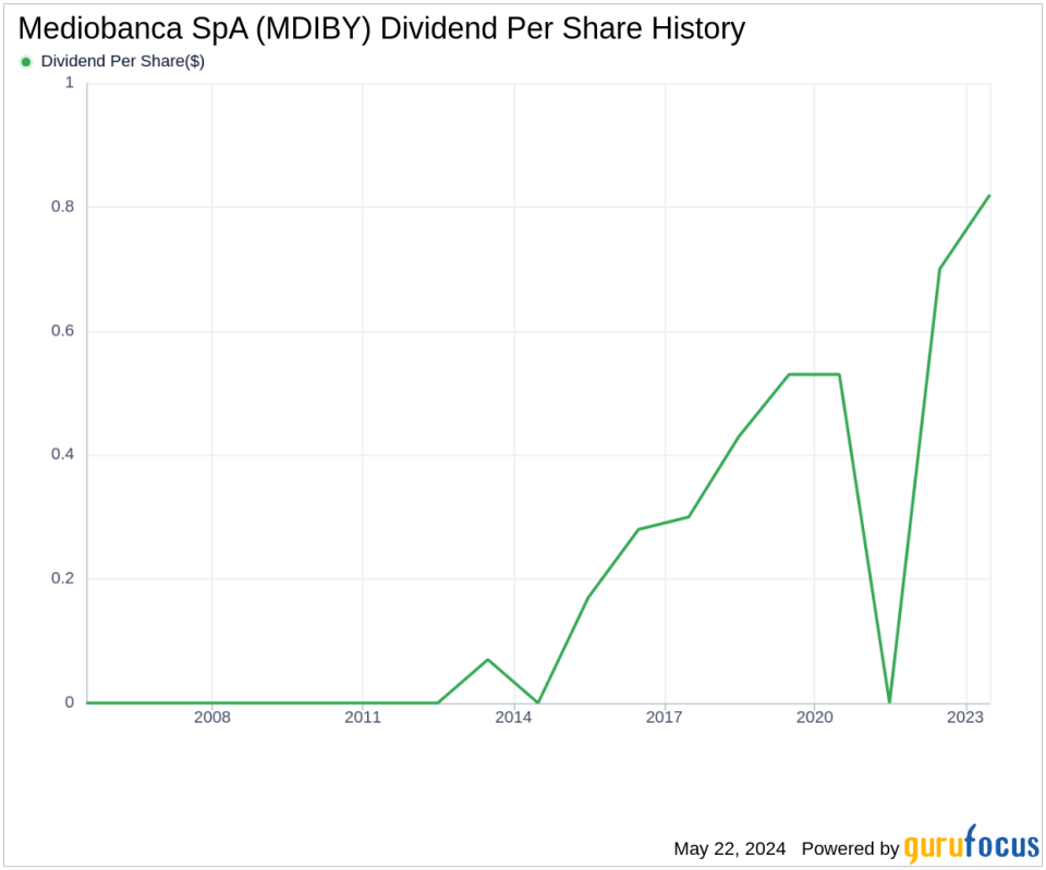 Mediobanca SpA's Dividend Analysis