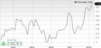 Top Ranked Growth Stocks to Buy for April 16th