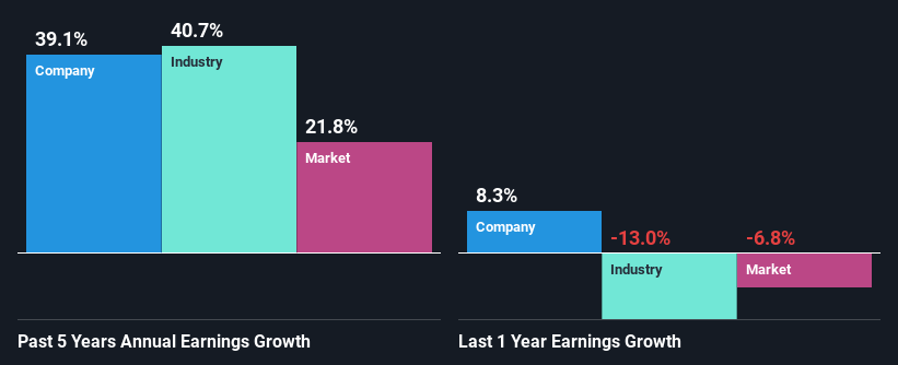 past-earnings-growth