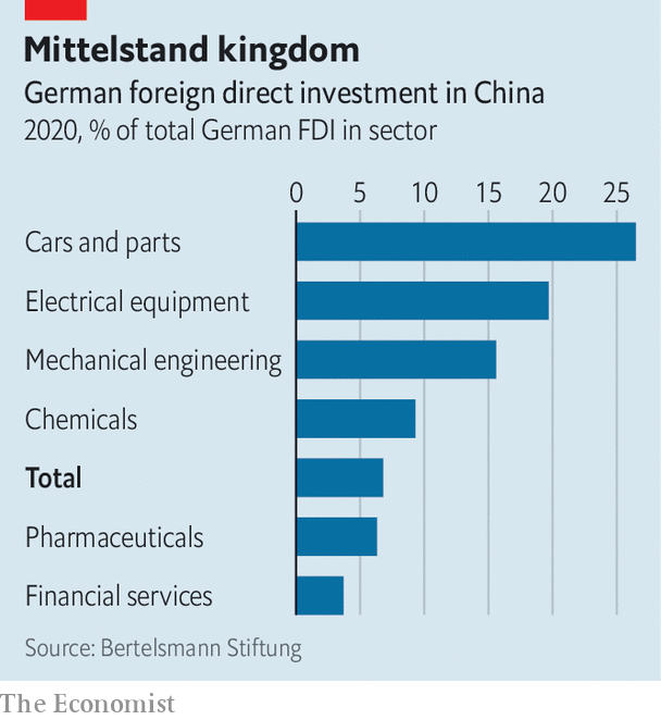 Business links between Germany and China are under review