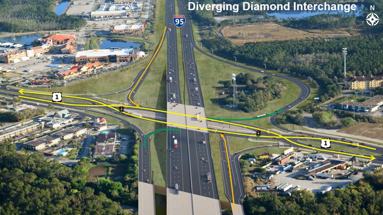 This rendering shows the diverging diamond design for the future Interstate 95-U.S. 1 interchange. Light yellow arrows depict the diamond feature, whereby eastbound and westbound traffic will meet at a stoplight and cross over to make exits and entrances safer, while dark yellow arrows show how traffic exiting I-95 will make safer left turns onto U.S.1. Green arrows show how traffic on U.S. 1 will make left turns onto interchange ramps without having to cross traffic.