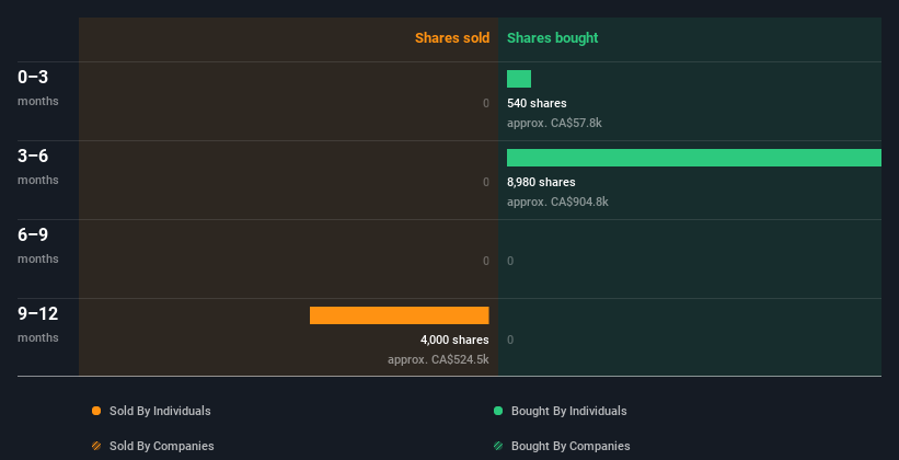 insider-trading-volume