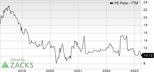 CB Financial Services, Inc. PE Ratio (TTM)