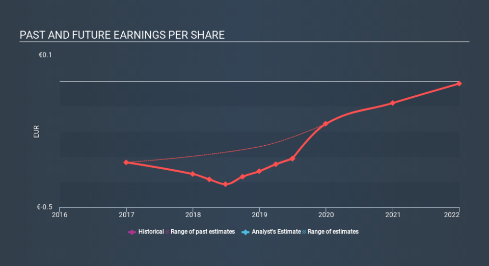 ASX:MMM Past and Future Earnings, February 11th 2020