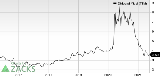 Flushing Financial Corporation Dividend Yield (TTM)