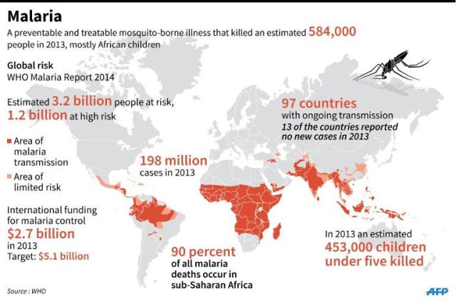 People at Risk: Children Under Five