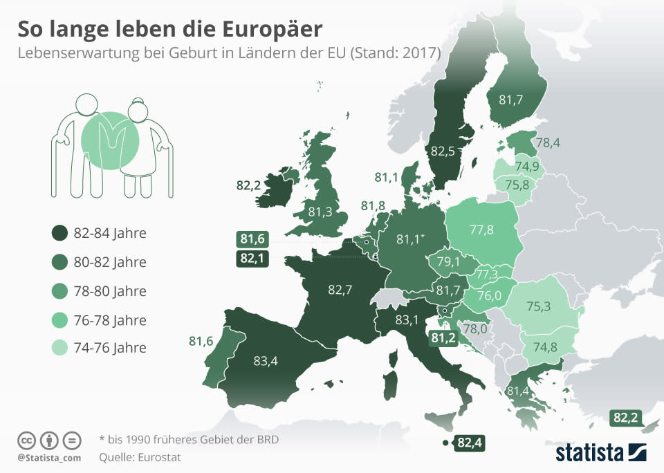 Infografik: So lange leben die Europäer | Statista