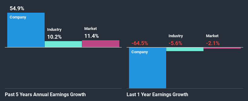 past-earnings-growth