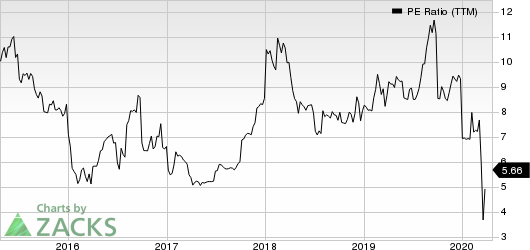 PennyMac Financial Services, Inc. PE Ratio (TTM)