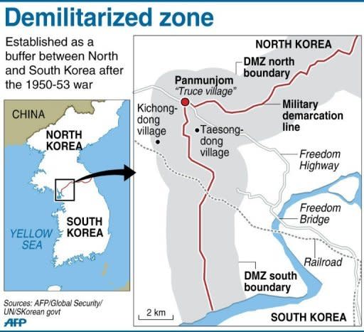 Graphic on the demilitarized zone that splits North and South Korea