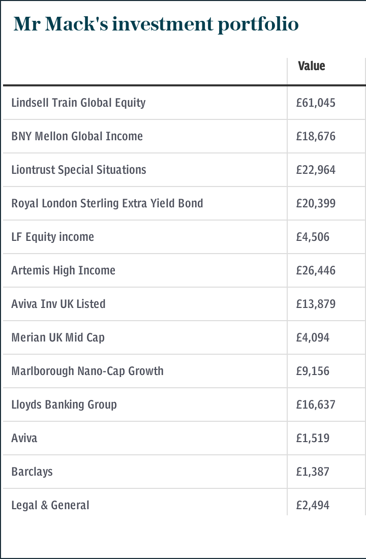 Mr Mack's investment portfolio