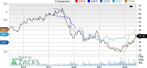 Macy's (M) reported earnings 30 days ago. What's next for the stock? We take a look at earnings estimates for some clues.