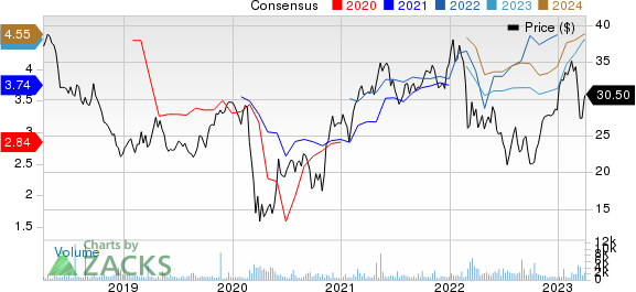 BNP Paribas SA Price and Consensus