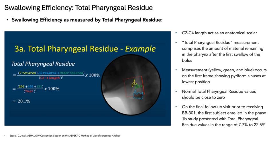 VFSS TPR Assessments: Overview of the Radiographic Methods