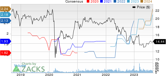 Goldman Sachs BDC, Inc. Price and Consensus