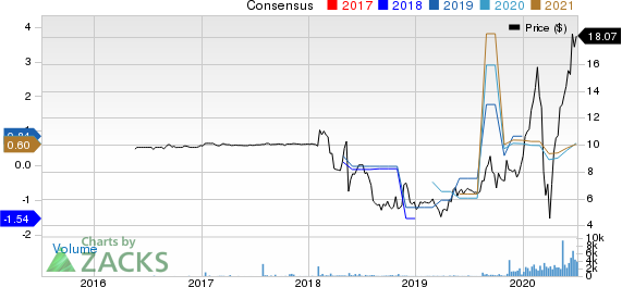 PURPLE INNOVATION, INC. Price and Consensus