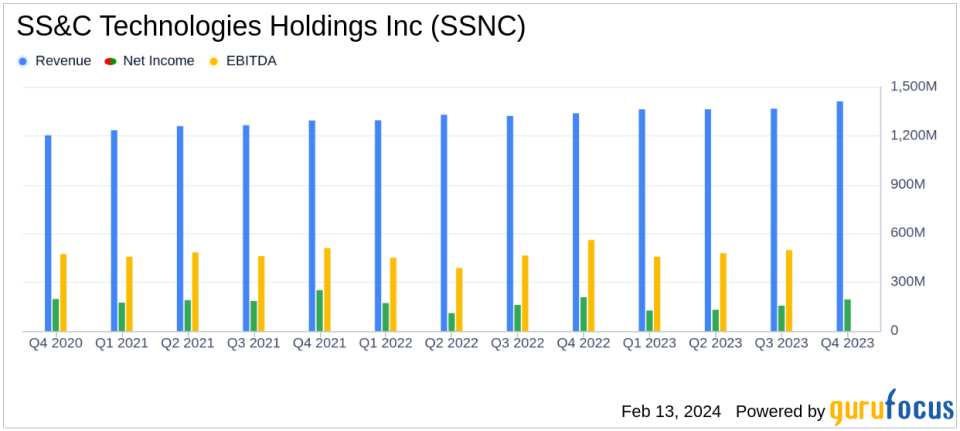 SS&C Technologies Holdings Inc (SSNC) Reports Mixed Q4 and Full Year 2023 Results