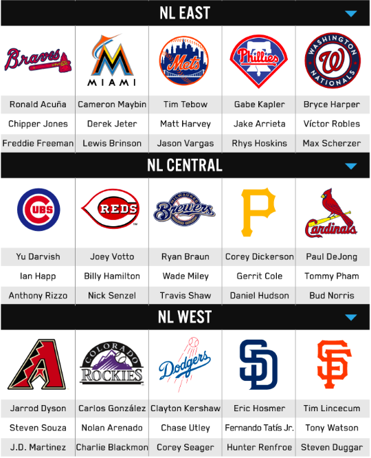 Casino.org’s study found Tim Tebow was the most mentioned Mets player on Twitter this spring. (Screengrab via Casino.org)