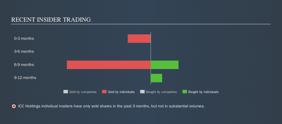 NasdaqCM:ICCH Recent Insider Trading, September 6th 2019