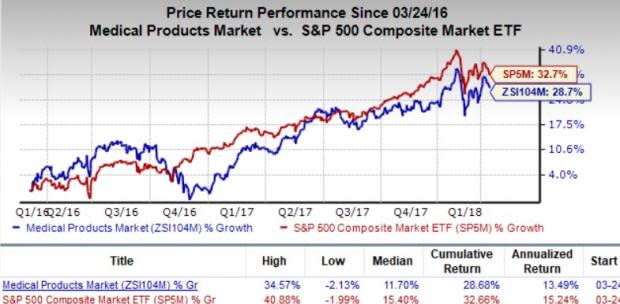 Let's see if Medtronic plc (MDT) stock is a good choice for value-oriented investors right now, or if investors subscribing to this methodology should look elsewhere for top picks.