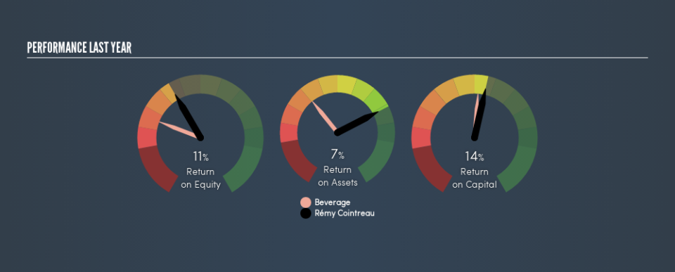 ENXTPA:RCO Past Revenue and Net Income, August 23rd 2019