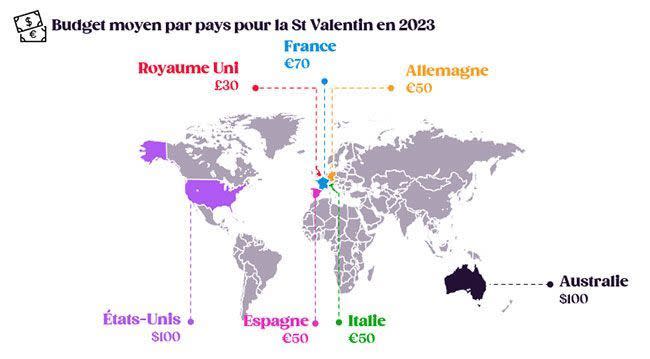 Le budget cadeau pour la Saint-Valentin 2023.