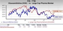 Let's see if GlaxoSmithKline plc (GSK) stock is a good choice for value-oriented investors right now, or if investors subscribing to this methodology should look elsewhere for top picks.