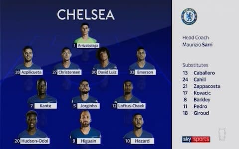 Chelsea side to play Bur - Credit: Sky