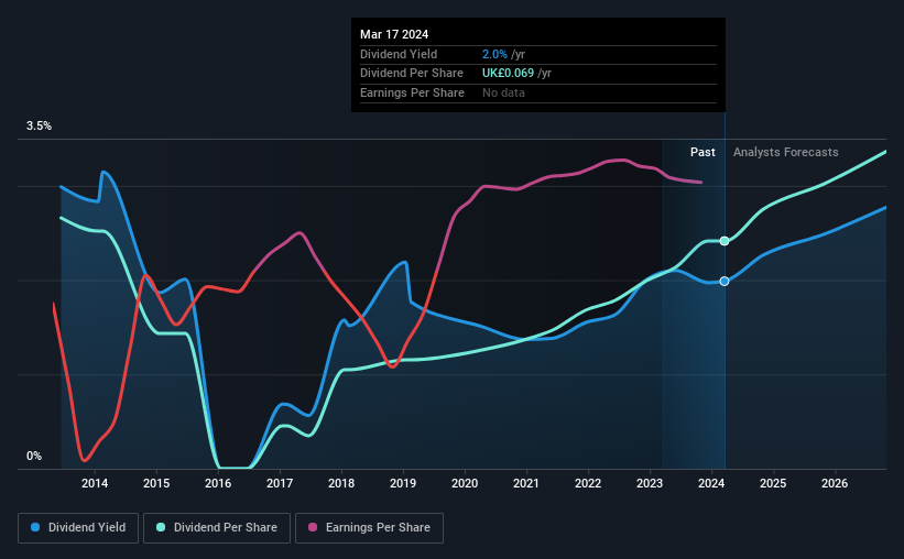 historic-dividend