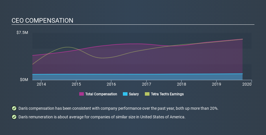 NasdaqGS:TTEK CEO Compensation, January 17th 2020