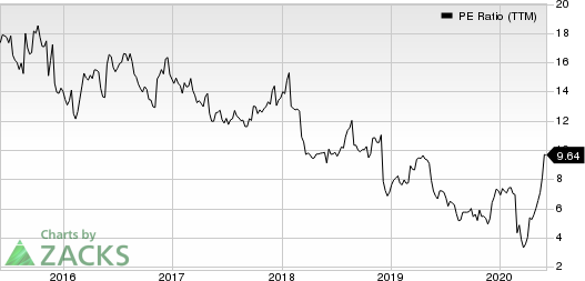 Big Lots, Inc. PE Ratio (TTM)