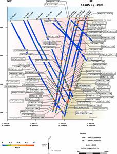 Cross Section 14285E (View NE) with all Fire Assay Data, Berry Deposit, Valentine Gold Project.