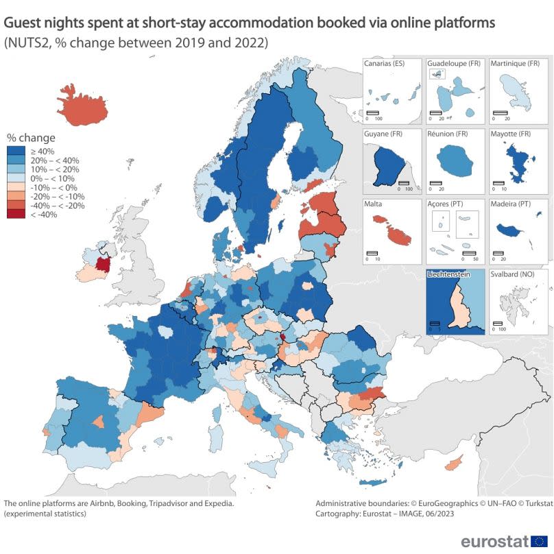 Eurostat