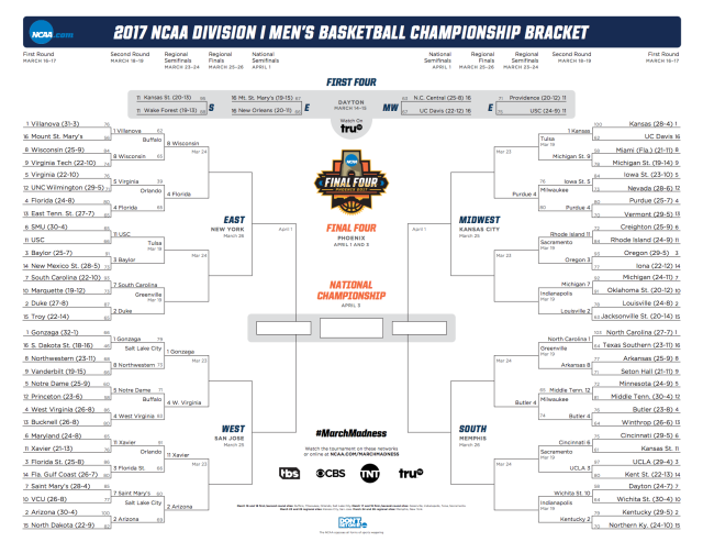 Bracketology with Jay Bilas 