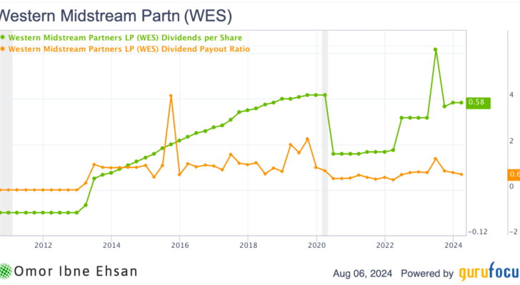 Cash-Gushing Dividend Stocks: WES dividends